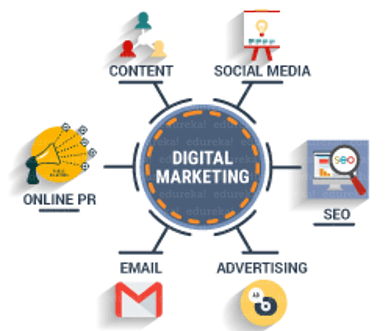 Digital Marketing Toolkit Course